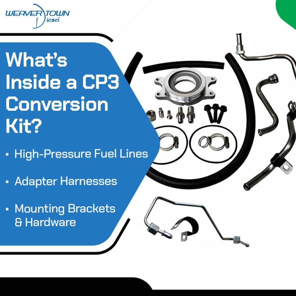 what's inside a cp3 conversion kit