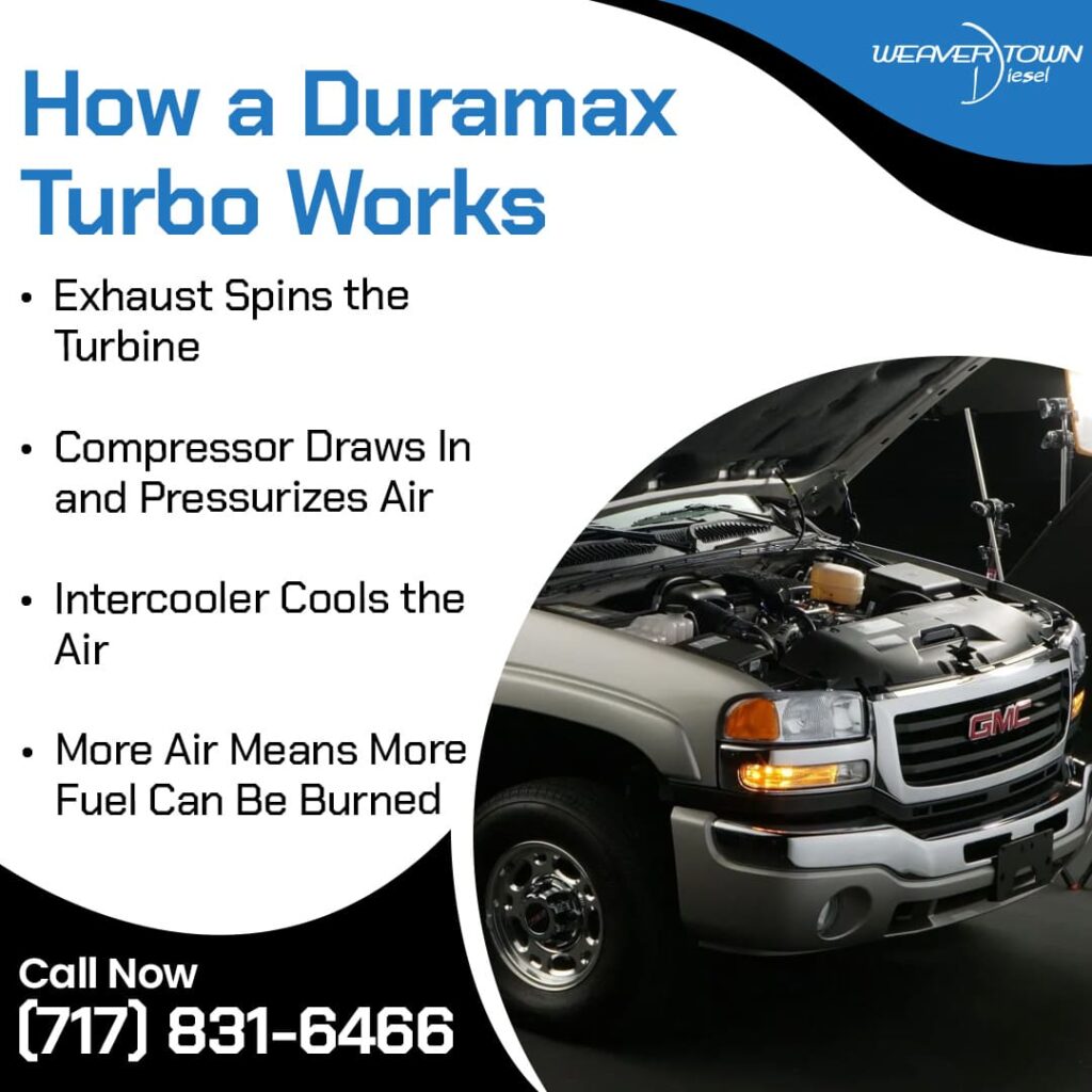 How a Duramax Turbo Works
